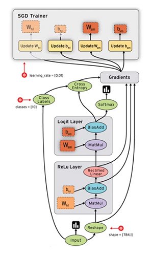 what is Tensorflow