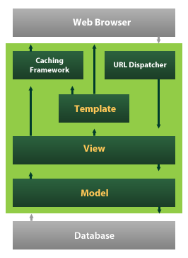 python Django